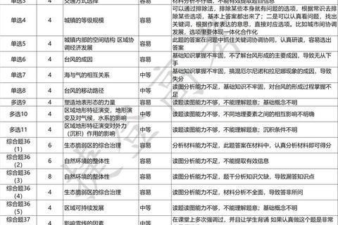 2016年312统考真题解析-核心考点与答题策略分析