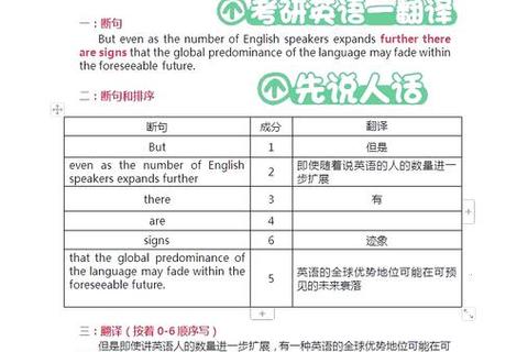 2020翻译硕士真题解析_高频考点与翻译策略深度剖析 2020翻译硕士真题解析_高频考点与翻译策略深度剖析