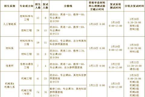 矿大电气复试真题解析_高频考点与备考策略全指导