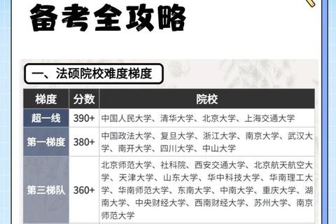 法律硕士非法学真题解析_高频考点与备考策略精要