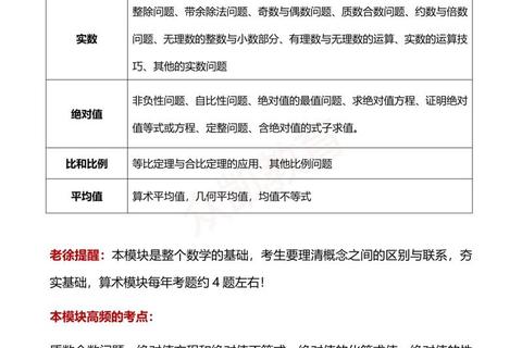 369考研真题_高频考点深度解析与备考策略突破指南