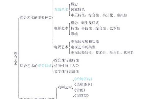 807艺术考研真题解析与高分突破-核心考点与备考策略全指导