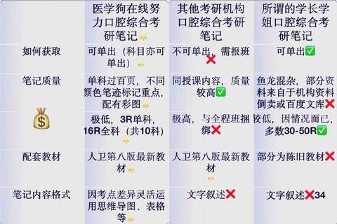 口腔考研初试真题解析_高频考点与备考策略深度剖析 口腔考研初试真题解析_高频考点与备考策略深度剖析