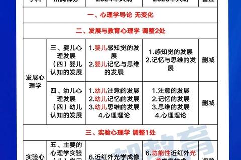 中科院心理所考博真题解析：认知机制与临床干预研究趋势