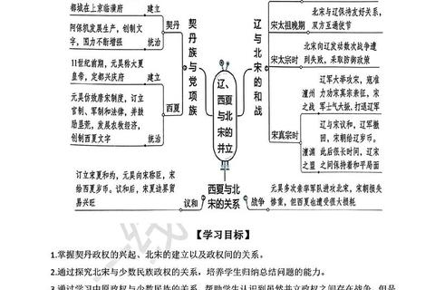 捺钵制度探析与考研真题解析_辽代历史核心考点及备考策略 捺钵制度探析与考研真题解析_辽代历史核心考点及备考策略