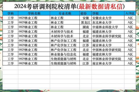 北京林业大学考研真题解析_高频考点与备考策略精要