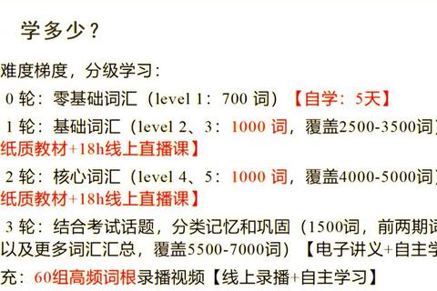 考研英语20年真题解析：高频考点与命题趋势全突破