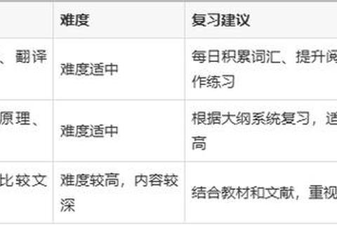 清华912考研真题解析:核心考点与高效备考策略全指导 清华912考研真题解析:核心考点与高效备考策略全指导