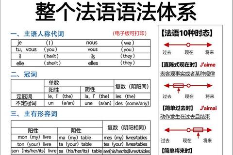 法语真题全解析:高频考点详解与答题技巧精讲 法语真题全解析:高频考点详解与答题技巧精讲