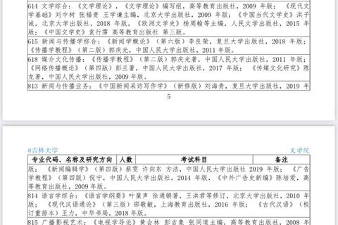 吉林大学古代文学考研真题解析：核心考点与复习策略探析