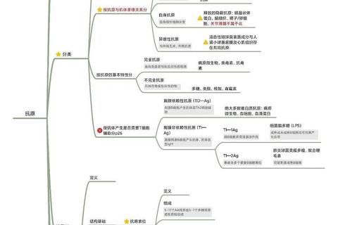 免疫学考研核心考点解析-高频真题精讲与复习策略