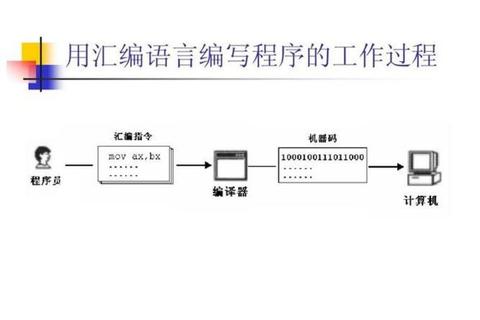 WHUT编译原理真题解析-核心考点与典型例题剖析