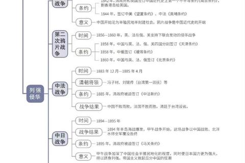 2013年考研历史真题解析：重大事件与制度变迁的逻辑脉络
