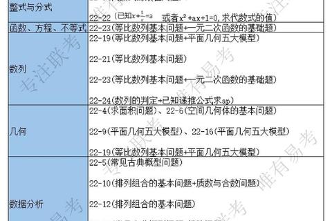 2014年管理类联考199真题解析_高频考点与解题策略精讲