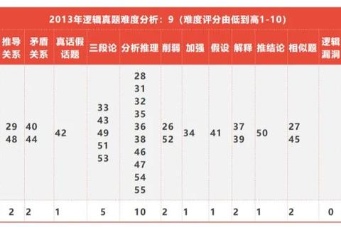湖工831真题核心解析_近五年高频考点与典型题型深度剖析