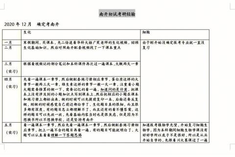 南开材料考研真题深度剖析-核心考点解析与备考策略指导