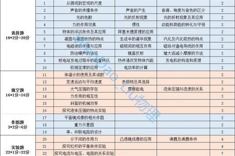 北航873专业课5020真题解析-核心考点与高效备考策略