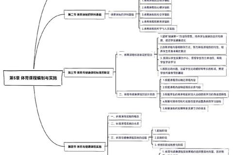 学校体育学考研真题解析_高频考点与备考策略深度剖析