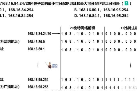2021计算机统考408真题解析:核心考点与解题思路精讲 2021计算机统考408真题解析:核心考点与解题思路精讲