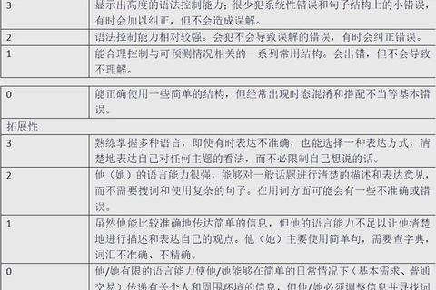 242西班牙语真题解析：高频考点与应试技巧全攻略