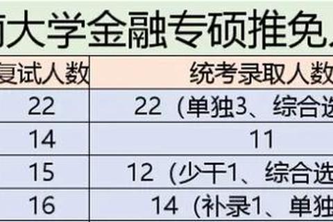 中南大学431金融专硕真题解析_高频考点与复习策略精要