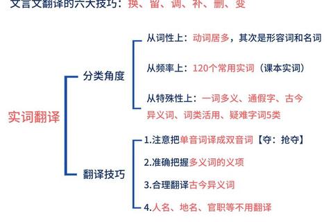 翻译基础211真题解析:核心考点与翻译技巧精讲 翻译基础211真题解析:核心考点与翻译技巧精讲