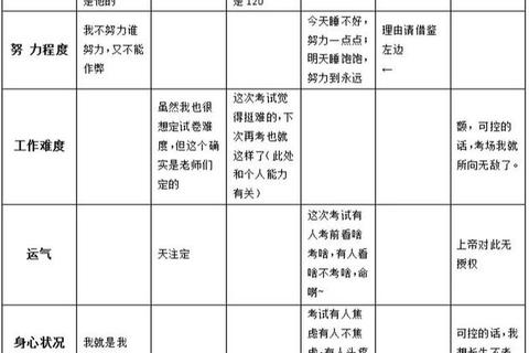 维纳归因理论的核心维度解析：归因模式与真题实证研究
