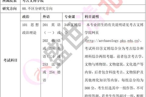 北大中文系考博真题_核心命题趋势与研究方向深度解析