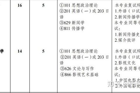 西南传媒历年真题聚焦-智媒时代传播效果评估与媒介探析