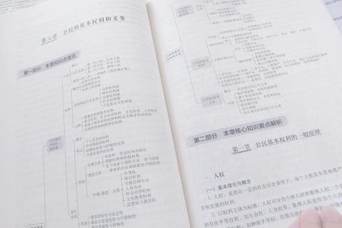 中南财经政法大学宪法学真题解析_核心考点与命题趋势聚焦