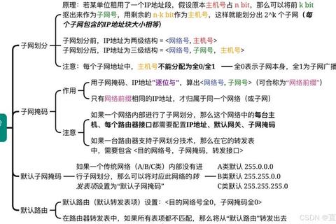东南考研计网真题解析_计算机网络核心考点与高效复习攻略