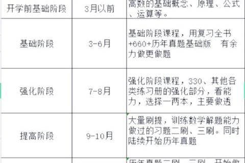 考研数学真题时间规划_高效备考策略与重点解析 考研数学真题时间规划_高效备考策略与重点解析