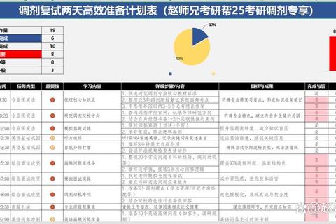 考研真题缺失现状_考生备考挑战与突破路径