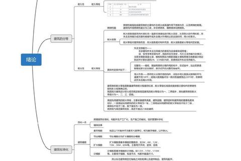 建筑构造考研真题解析_核心考点与高效复习策略