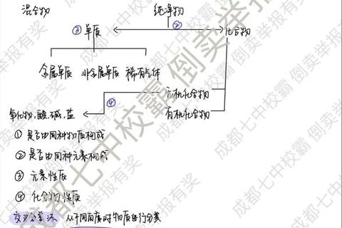 西北农林科技大学生物化学真题解析_重点考点与命题规律探讨