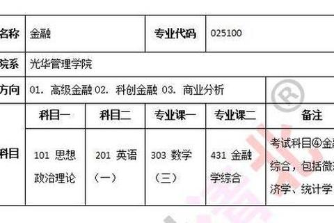 北大光华金融专硕真题解析：核心考点与高分策略探析