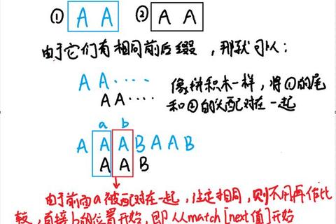 KMP算法真题解析_高效实现与模式匹配技巧精讲