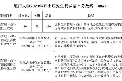 厦门大学MPA考试真题解析与备考策略研究_核心考点及趋势分析