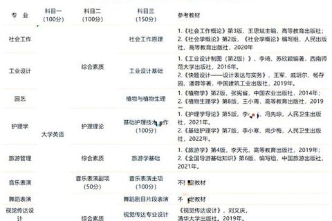 武汉大学汉硕复试真题解析_核心考点与备考策略精要