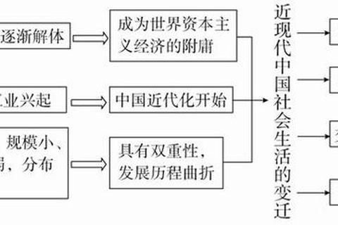 东南规划19真题解析:核心考点与备考策略深度剖析 东南规划19真题解析:核心考点与备考策略深度剖析
