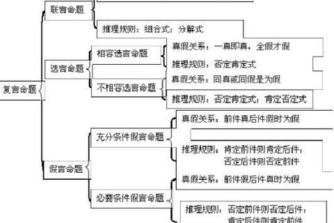 2015命题人真题解析PDF_历年考点精讲与命题思路剖析
