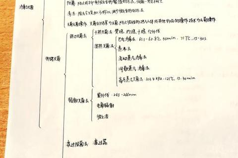 微生物所考博真题解析_核心考点与备考策略精要