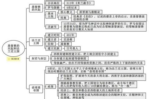 拜占庭帝国史考研真题解析_核心考点与答题策略探析