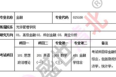 光华金融历年真题解析_高频考点梳理与答题技巧精要