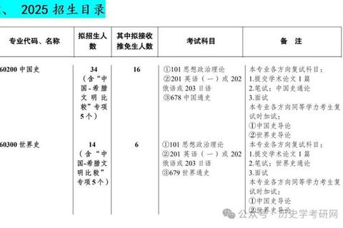 西南大学历史考研真题解析_核心考点与命题趋势探究 西南大学历史考研真题解析_核心考点与命题趋势探究