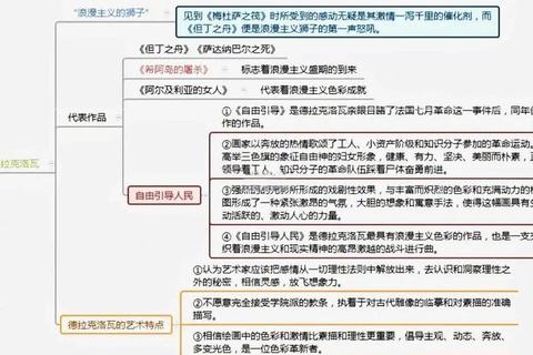 18-19世纪欧洲绘画流派流变_美术史真题核心议题探析