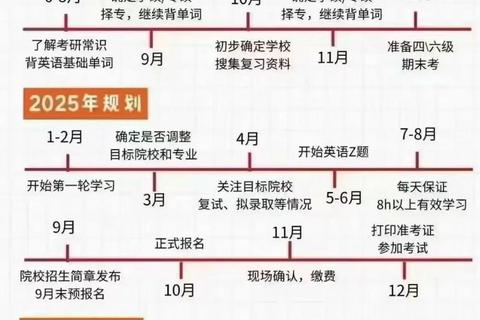 考研复习策略突破：核心考点解析与高效备考路径规划