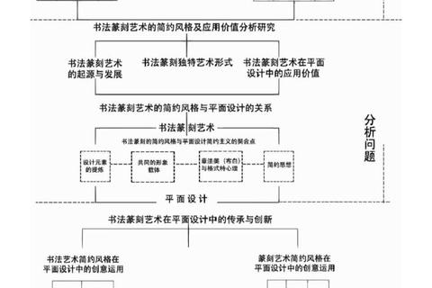 视觉传达考研真题解析：多维设计思维与创新实践路径