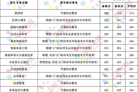 首都体育学院体育教育专业入学考试真题解析与备考策略