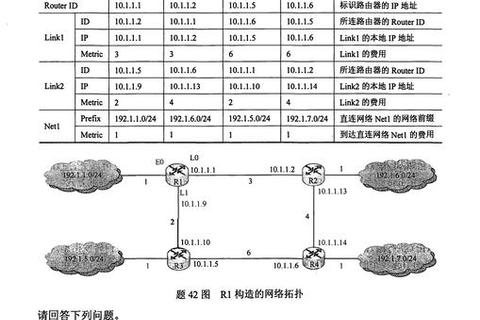 数据结构考研真题解析_高频考点与典型题型深度剖析